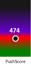 Der PushScore ist umso höher, je schlechter die Aktienbewertung ausfällt.