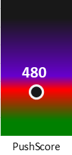 Der PushScore ist umso höher, je schlechter die Aktienbewertung ausfällt.