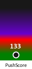 Der PushScore ist umso höher, je schlechter die Aktienbewertung ausfällt.