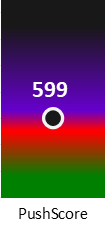 Der PushScore ist umso höher, je schlechter die Aktienbewertung ausfällt.