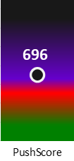 Der PushScore ist umso höher, je schlechter die Aktienbewertung ausfällt.