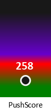 Der PushScore ist umso höher, je schlechter die Aktienbewertung ausfällt.