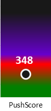 Der PushScore ist umso höher, je schlechter die Aktienbewertung ausfällt.