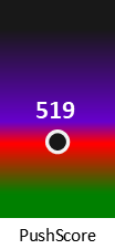 Der PushScore ist umso höher, je schlechter die Aktienbewertung ausfällt.