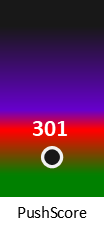 Der PushScore ist umso höher, je schlechter die Aktienbewertung ausfällt.