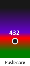 Der PushScore ist umso höher, je schlechter die Aktienbewertung ausfällt.