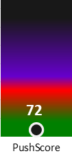 Der PushScore ist umso höher, je schlechter die Aktienbewertung ausfällt.
