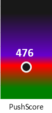 Der PushScore ist umso höher, je schlechter die Aktienbewertung ausfällt.