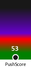Der PushScore ist umso höher, je schlechter die Aktienbewertung ausfällt.