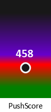 Der PushScore ist umso höher, je schlechter die Aktienbewertung ausfällt.
