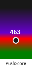 Der PushScore ist umso höher, je schlechter die Aktienbewertung ausfällt.