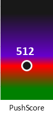 Der PushScore ist umso höher, je schlechter die Aktienbewertung ausfällt.