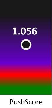 Der PushScore ist umso höher, je schlechter die Aktienbewertung ausfällt.