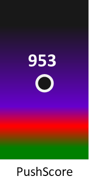 Der PushScore ist umso höher, je schlechter die Aktienbewertung ausfällt.