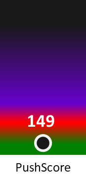 Der PushScore ist umso höher, je schlechter die Aktienbewertung ausfällt.