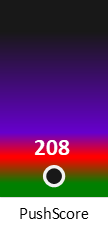Der PushScore ist umso höher, je schlechter die Aktienbewertung ausfällt.
