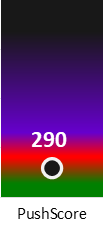 Der PushScore ist umso höher, je schlechter die Aktienbewertung ausfällt.