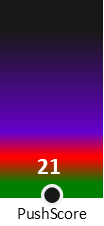 Der PushScore ist umso höher, je schlechter die Aktienbewertung ausfällt.