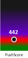 Der PushScore ist umso höher, je schlechter die Aktienbewertung ausfällt.