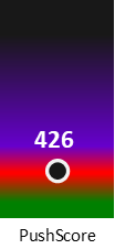 Der PushScore ist umso höher, je schlechter die Aktienbewertung ausfällt.