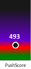 Der PushScore ist umso höher, je schlechter die Aktienbewertung ausfällt.