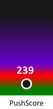 Der PushScore ist umso höher, je schlechter die Aktienbewertung ausfällt.