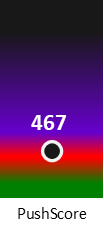 Der PushScore ist umso höher, je schlechter die Aktienbewertung ausfällt.