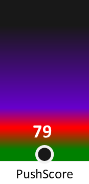 Der PushScore ist umso höher, je schlechter die Aktienbewertung ausfällt.
