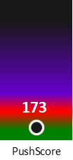 Der PushScore ist umso höher, je schlechter die Aktienbewertung ausfällt.