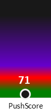 Der PushScore ist umso höher, je schlechter die Aktienbewertung ausfällt.