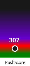 Der PushScore ist umso höher, je schlechter die Aktienbewertung ausfällt.