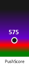 Der PushScore ist umso höher, je schlechter die Aktienbewertung ausfällt.