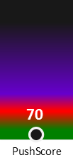 Der PushScore ist umso höher, je schlechter die Aktienbewertung ausfällt.