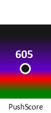 Der PushScore ist umso höher, je schlechter die Aktienbewertung ausfällt.