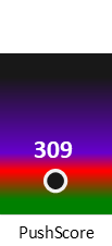 Der PushScore ist umso höher, je schlechter die Aktienbewertung ausfällt.