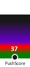 Der PushScore ist umso höher, je schlechter die Aktienbewertung ausfällt.