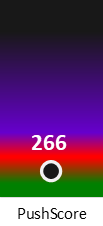 Der PushScore ist umso höher, je schlechter die Aktienbewertung ausfällt.