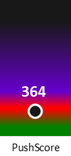 Der PushScore ist umso höher, je schlechter die Aktienbewertung ausfällt.