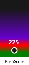 Der PushScore ist umso höher, je schlechter die Aktienbewertung ausfällt.
