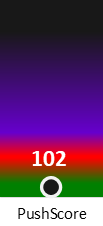 Der PushScore ist umso höher, je schlechter die Aktienbewertung ausfällt.