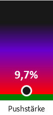 Die Pushstärke ist umso höher, je stärker die Kurse vom durchschnittlichen Verlauf abweichen und daher ein Verdacht auf Kursmanipulation besteht.