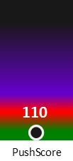 Der PushScore ist umso höher, je schlechter die Aktienbewertung ausfällt.