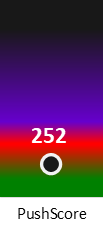Der PushScore ist umso höher, je schlechter die Aktienbewertung ausfällt.