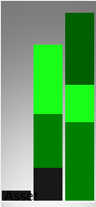Vergleich der Vermögenswerte (Mitte) und des operativen Ergebnisses (rechts) mit der Größe eines kmU (links)