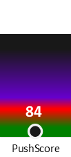Der PushScore ist umso höher, je schlechter die Aktienbewertung ausfällt.