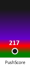 Der PushScore ist umso höher, je schlechter die Aktienbewertung ausfällt.