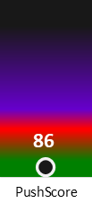 Der PushScore ist umso höher, je schlechter die Aktienbewertung ausfällt.