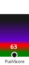 Der PushScore ist umso höher, je schlechter die Aktienbewertung ausfällt.