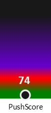 Der PushScore ist umso höher, je schlechter die Aktienbewertung ausfällt.