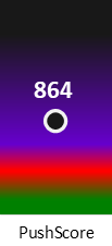 Der PushScore ist umso höher, je schlechter die Aktienbewertung ausfällt.